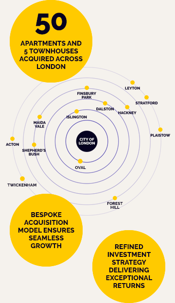 London map displaying locations of acquired apartments and townhouses across London